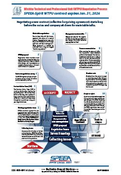 WTPU Negotiation Process