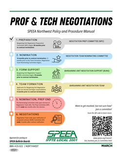 Prof & Tech Negotiation Process