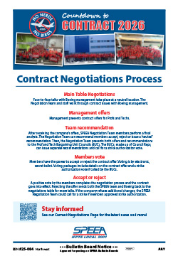 Contract Negotiations Process